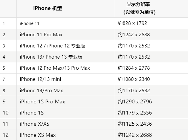 苹白云果维修分享iPhone主屏幕壁纸显得模糊怎么办