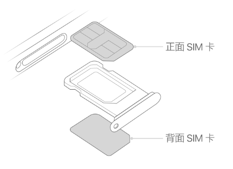 白云苹果15维修分享iPhone15出现'无SIM卡'怎么办 