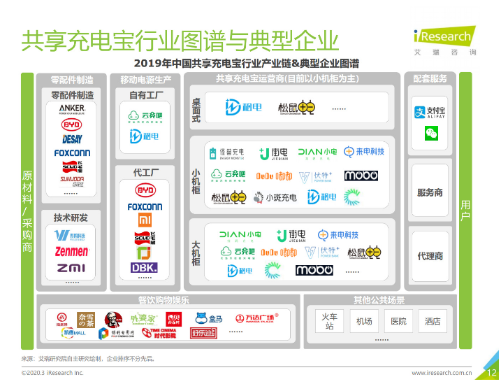 白云苹果手机维修分享iPhone 12 如何安全使用共享充电宝 