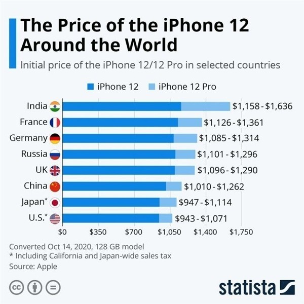 白云苹果手机维修分享哪个购买iPhone 12/12 Pro更便宜 