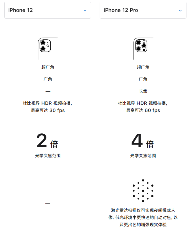 白云苹果手机维修分享苹果 iPhone 12 与 iPhone 12 Pro 选哪款 